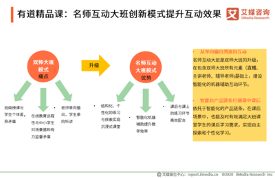 《2020中国K12在线教育行业研究报告》核心解读
